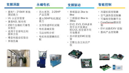 5G數據中心如何提高能效？谷輪整體解決方案長效助力降低PUE
