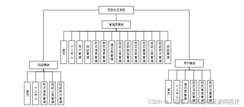 Java校友社交系統(tǒng) 設(shè)計(jì)、實(shí)現(xiàn)與部署全流程解析