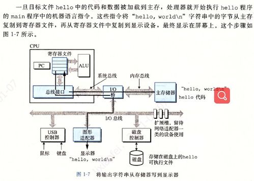 深入理解計算機系統 第一章學習筆記 計算機系統服務