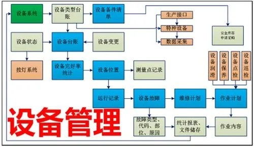 制造業(yè)工廠(chǎng)設(shè)備管理系統(tǒng) 數(shù)據(jù)采集與計(jì)算機(jī)系統(tǒng)服務(wù)的融合應(yīng)用
