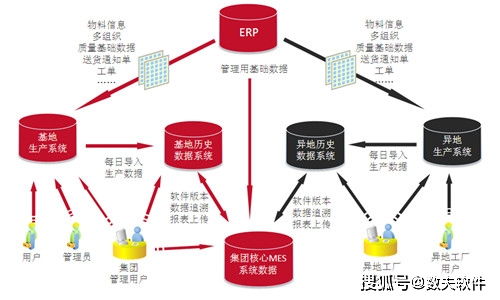 工廠(chǎng)MES系統(tǒng) 計(jì)算機(jī)系統(tǒng)服務(wù)賦能生產(chǎn)管理的五大核心優(yōu)勢(shì)